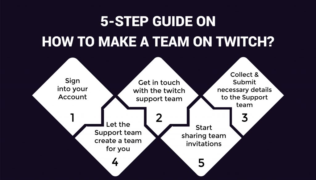 how to make a team on twitch