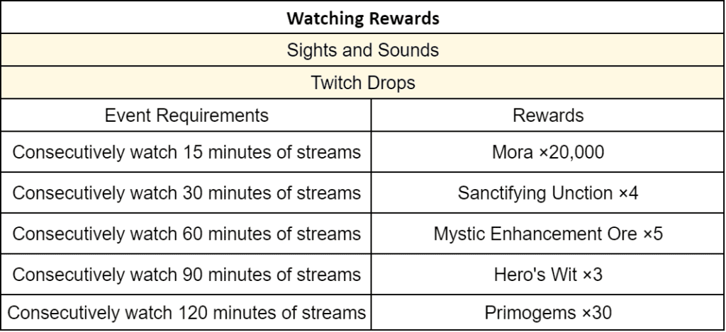 Channel points on Twitch